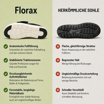 Sandalias Florax – Sandalias cómodas | Soporte ergonómico