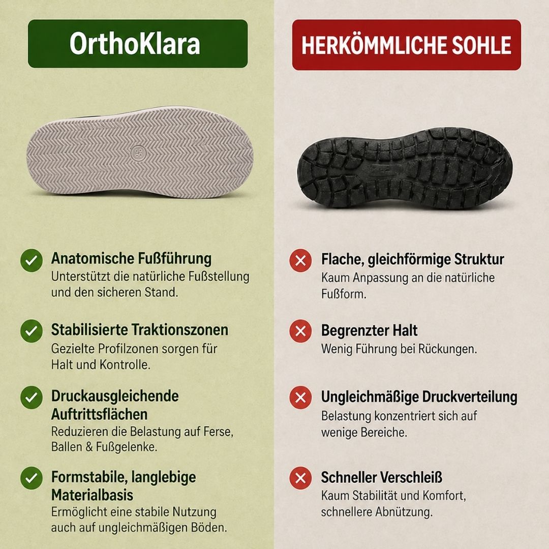 OrthoKlara – Sandalias cómodas | Soporte ergonómico