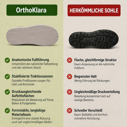 OrthoKlara – Sandalias cómodas | Soporte ergonómico