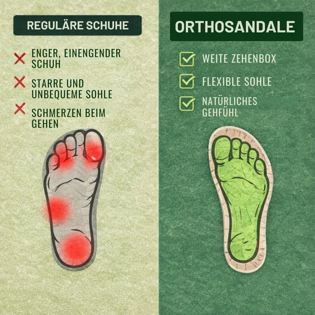 OrthoSandale — Sandalias de confort que alivian el dolor | Antideslizantes y ultraligeras