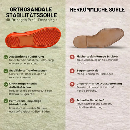 OrthoSandale — Sandalias de confort que alivian el dolor | Antideslizantes y ultraligeras