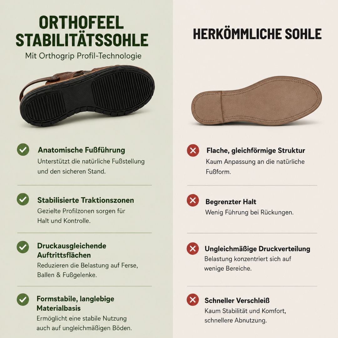 OrthoFeel - Sandalias de confort que alivian el dolor | Antideslizantes y ultraligeras