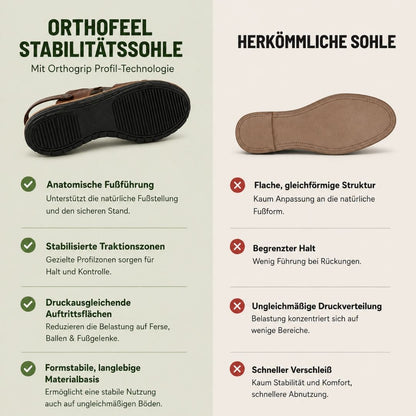 OrthoFeel - Sandalias de confort que alivian el dolor | Antideslizantes y ultraligeras