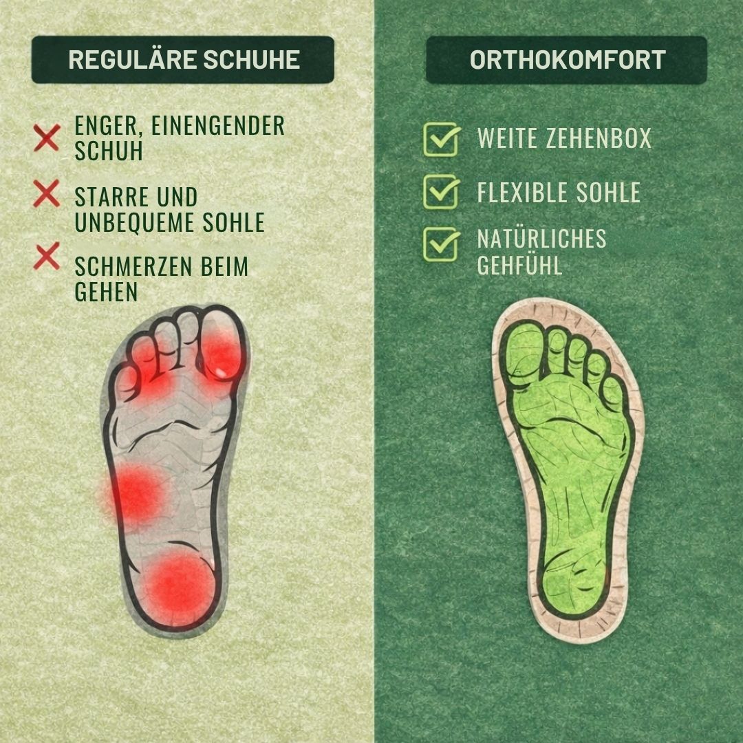 OrthoKomfort - Sandalias ergonómicas para mujer que alivian el dolor