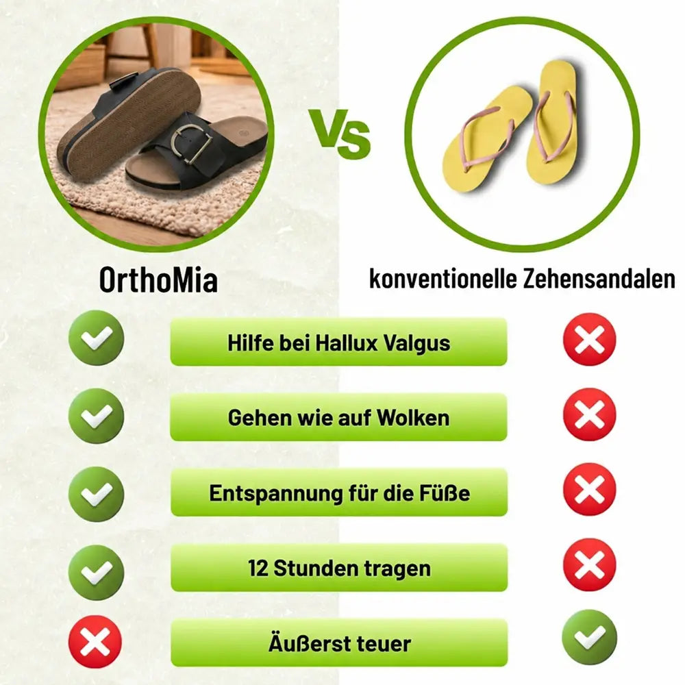 OrthoMia – Sandalias de confort unisex que alivian el dolor | Diseño ergonómico