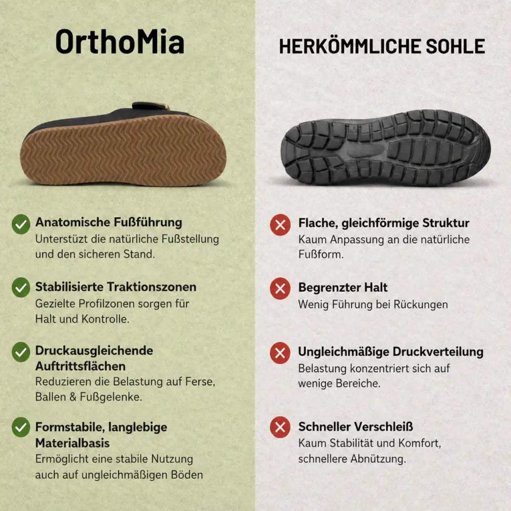 OrthoMia – Sandalias de confort unisex que alivian el dolor | Diseño ergonómico