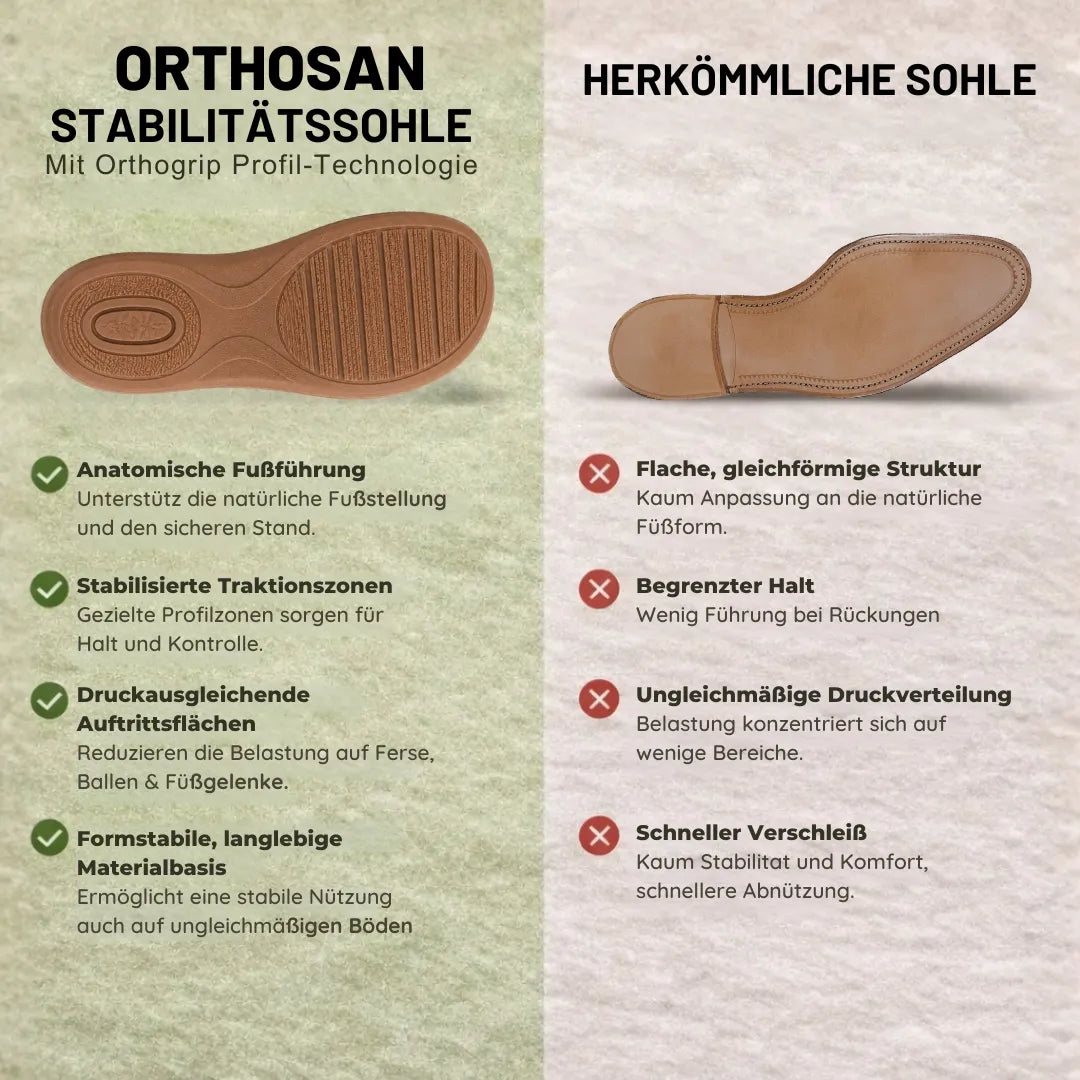 Orthosan - Sandalia de confort que alivia el dolor | Antideslizante y ultraligera
