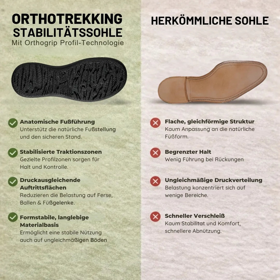 Orthotrekking - Sandalias de confort que alivian el dolor para caminar y hacer senderismo | Antideslizantes y ultraligeras